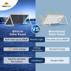Sungold Power 460 Watt Bifacial Perc Solar Panel Full Pallet (32 Panels) SG-460WBG