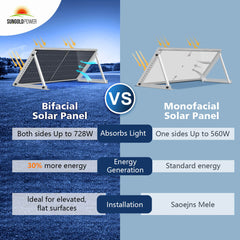 Sungold Power 560 Watt Bifacial Perc Solar Panel Full Pallet (32 Panels) SG-560WBG